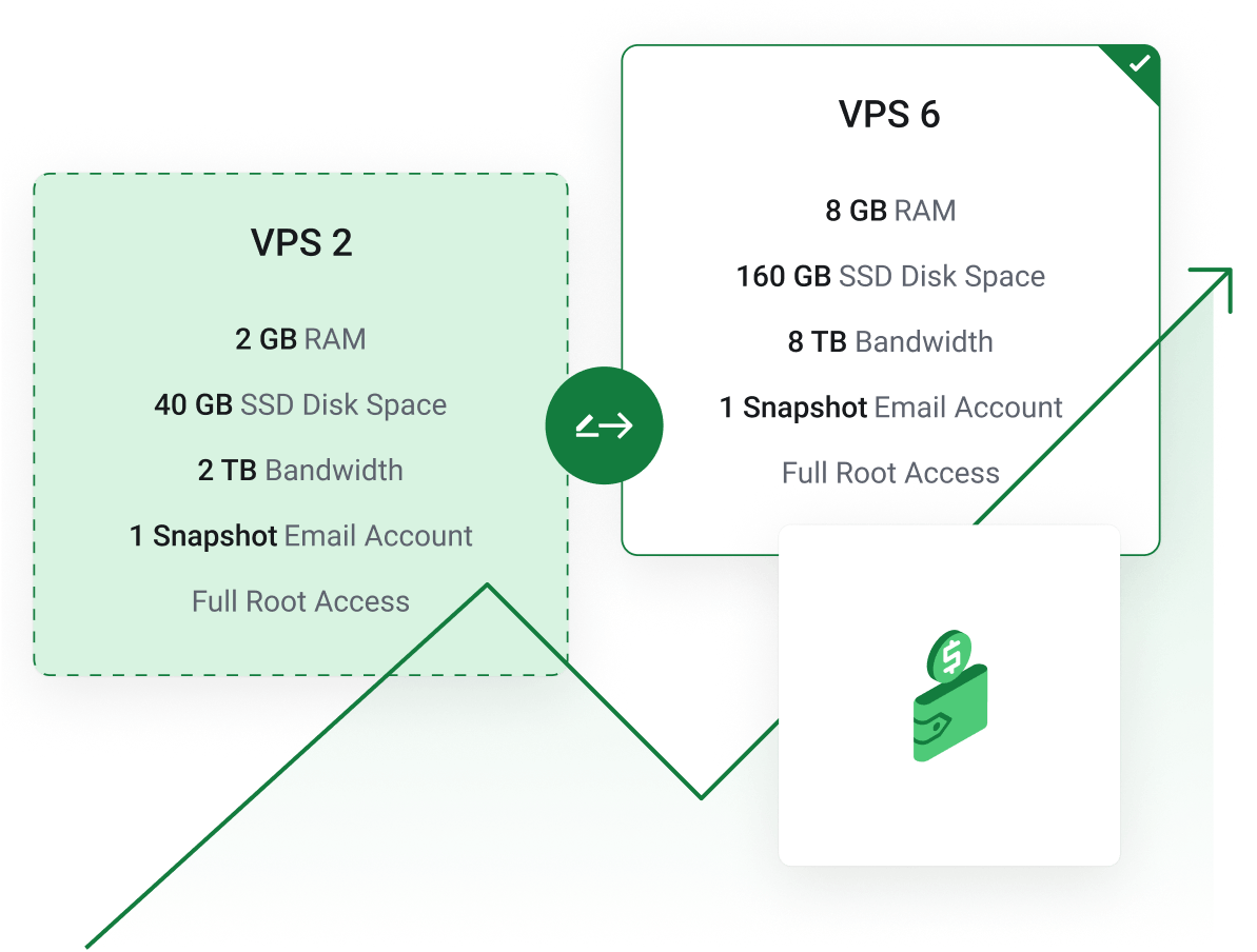 VPS Hosting - Rüsten Sie Ihren VPS-Server dort auf, wo mehr Ressourcen benötigt werden.
